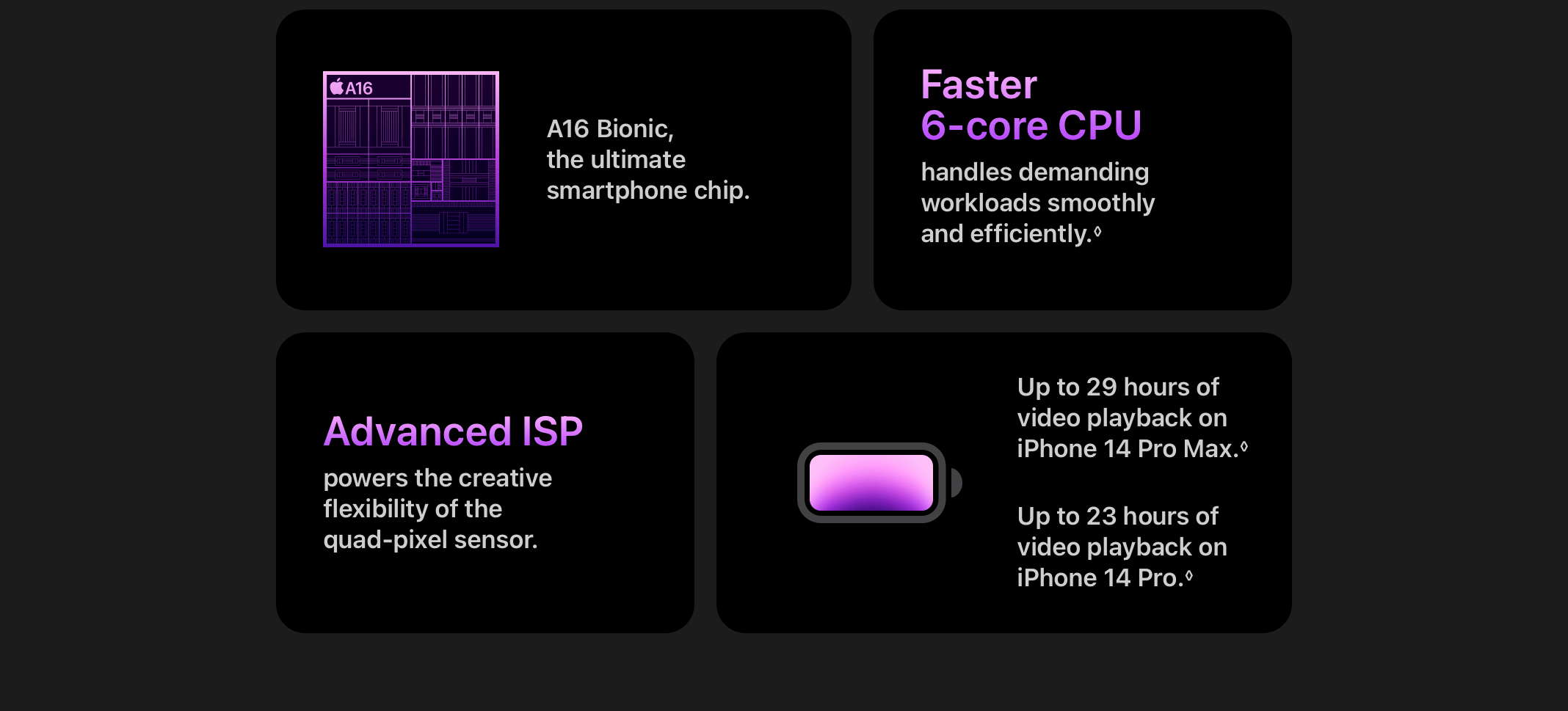 iPhone 14 Pro. Pro. Beyond.