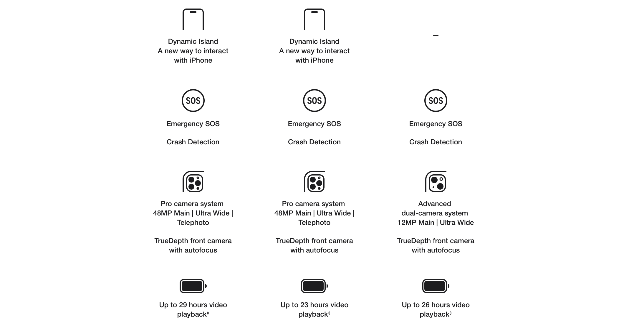 iPhone 14 Pro. Pro. Beyond.