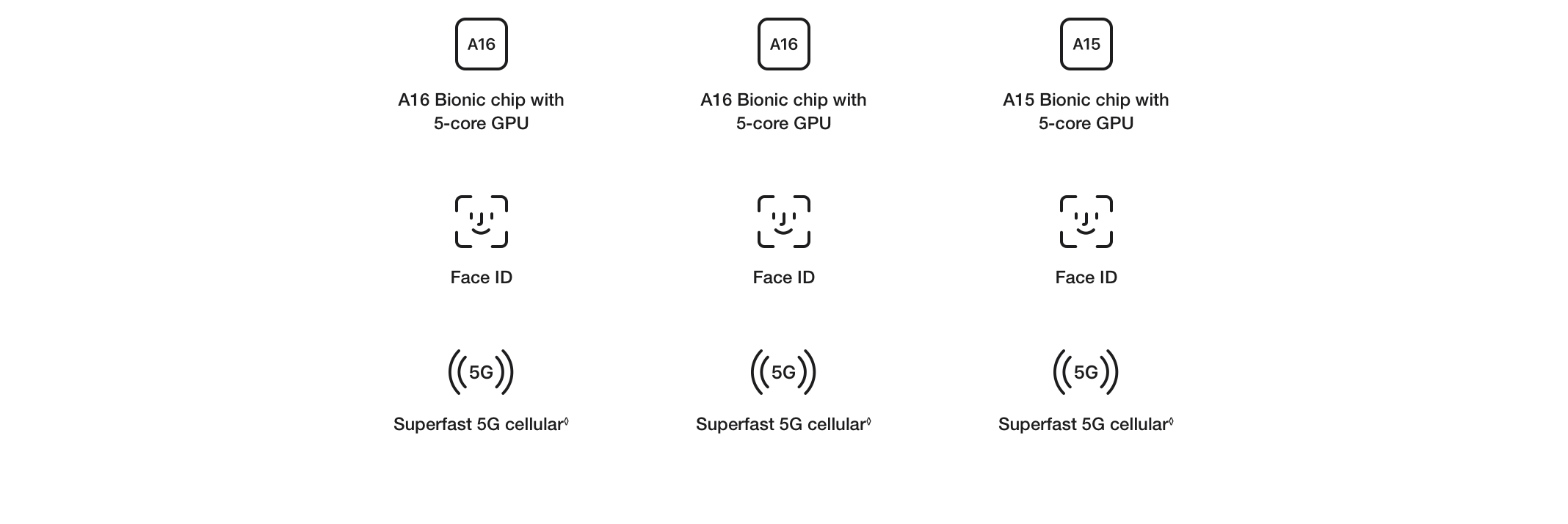 iPhone 14 Pro. Pro. Beyond.