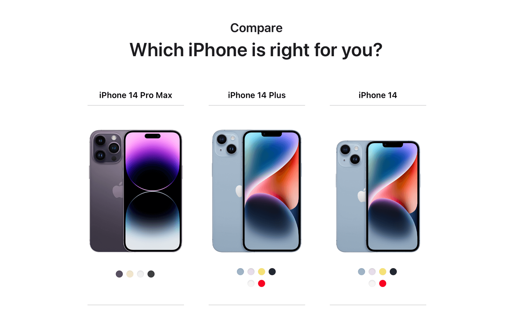 iPhone 14. Wonderfull.