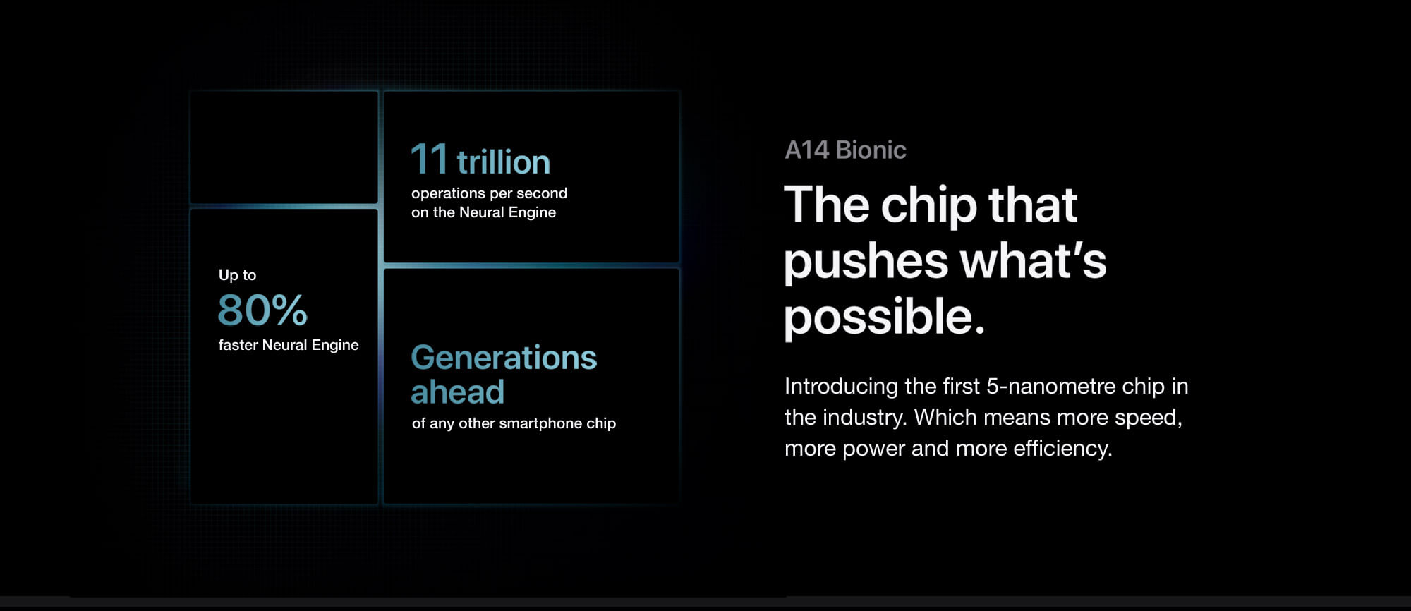 iPhone 12 Pro. Faster forward.